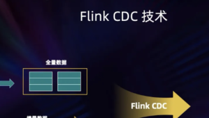 2024 FlinkCDC之大数据课程